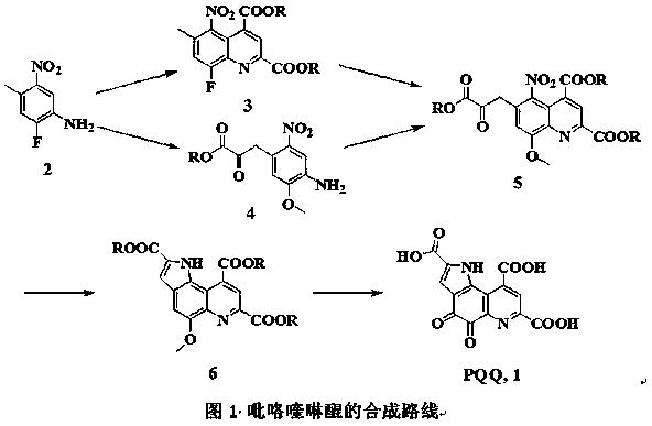 Preparation method for synthesizing pyrroloquinoline quinone by four-step method