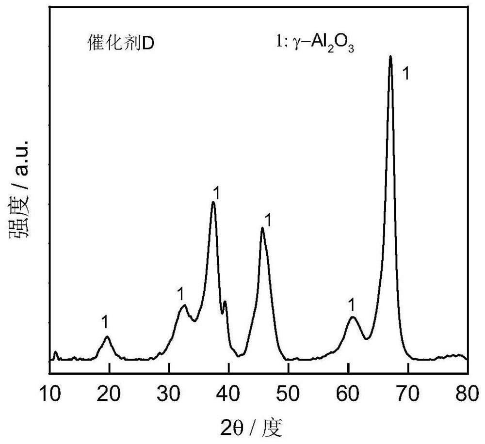 A catalyst for hydrogenation of 2,2,4,4-tetramethyl-1,3-cyclobutanedione and its preparation method and application