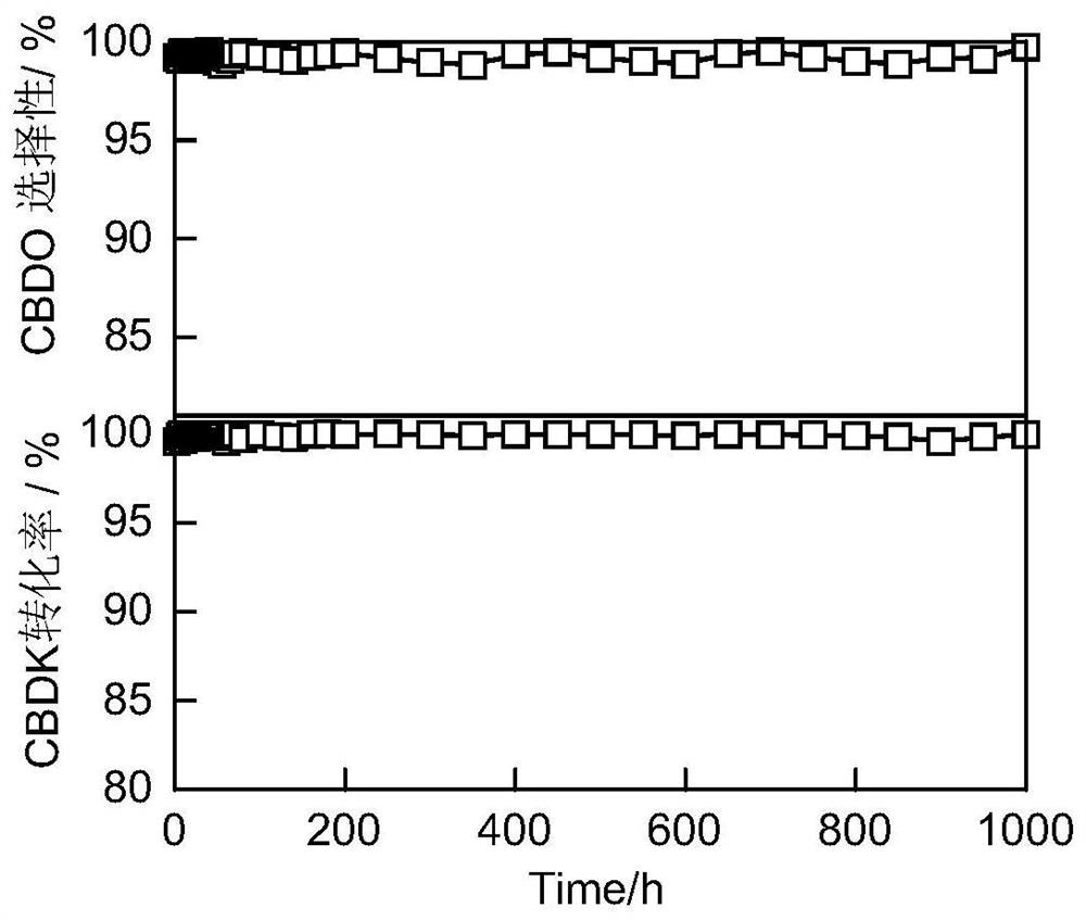 A catalyst for hydrogenation of 2,2,4,4-tetramethyl-1,3-cyclobutanedione and its preparation method and application