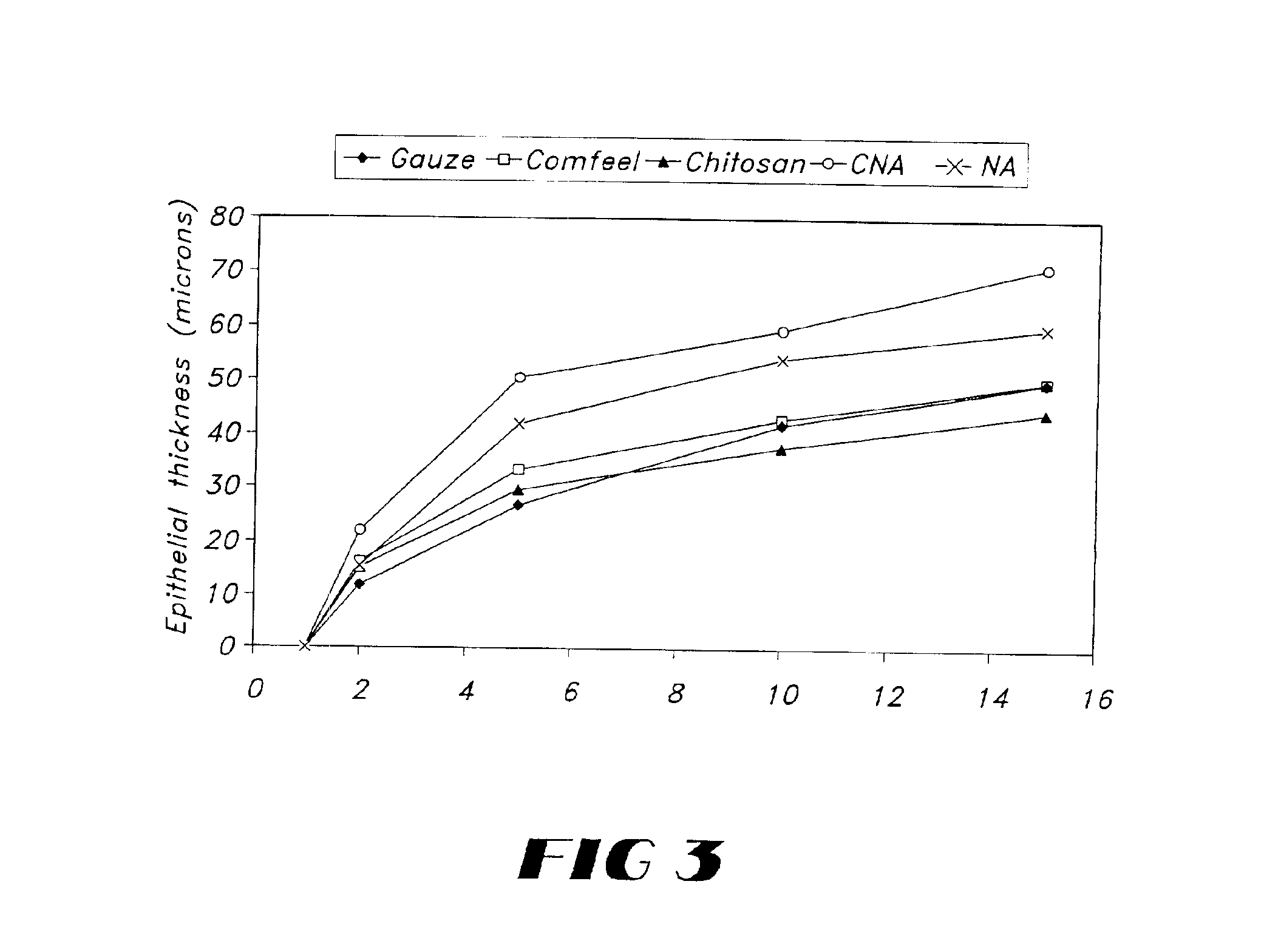 Bandage, methods of producing and using same