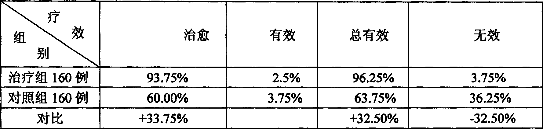 Capsule of Chinese traditional medicine for treating cyclomastopathy