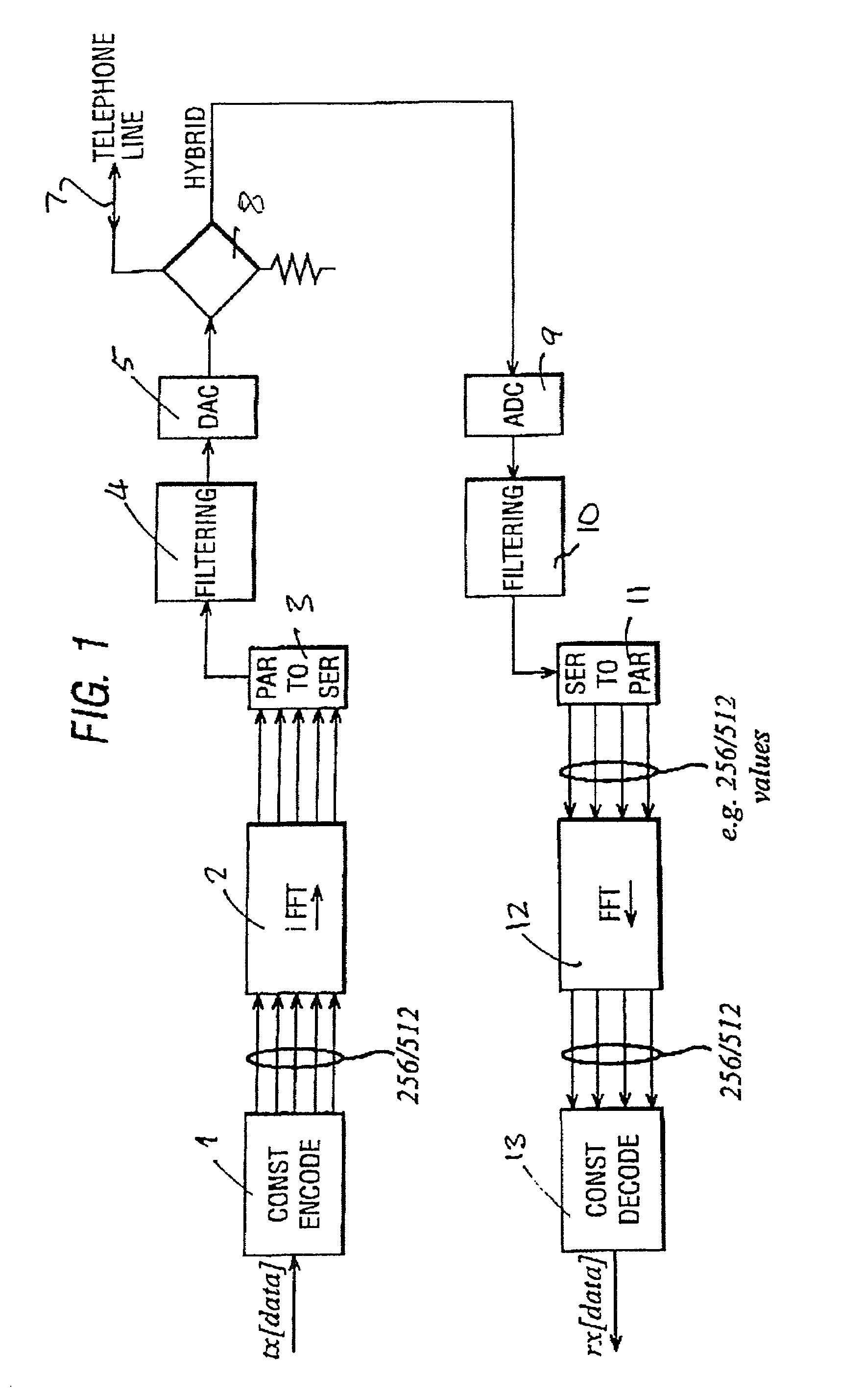 Reduced complexity DMT/OFDM transceiver