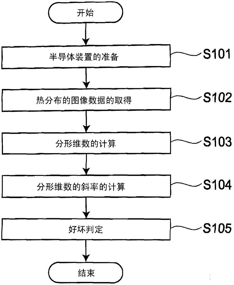 Method of testing semiconductor device and apparatus of testing semiconductor device