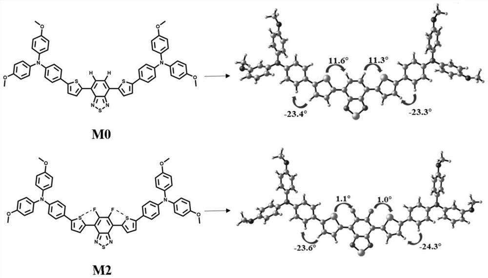 A Method for Enhancing Molecular Planarity of Non-Screw Organic Small Molecule Hole Transport Materials