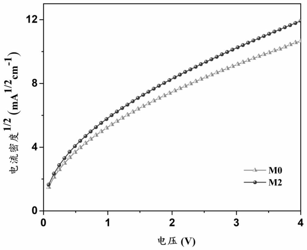 A Method for Enhancing Molecular Planarity of Non-Screw Organic Small Molecule Hole Transport Materials