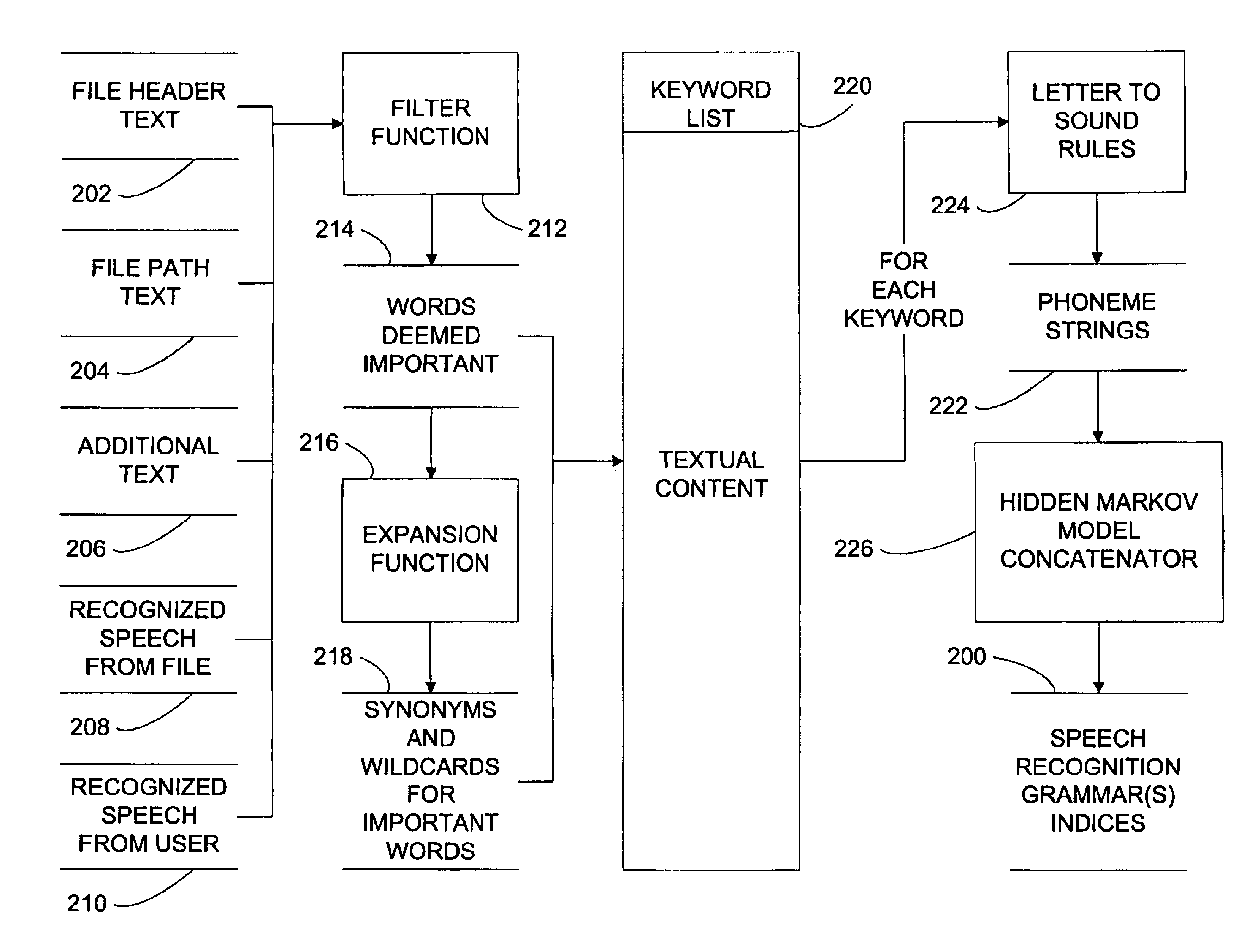 System and method of media file access and retrieval using speech recognition