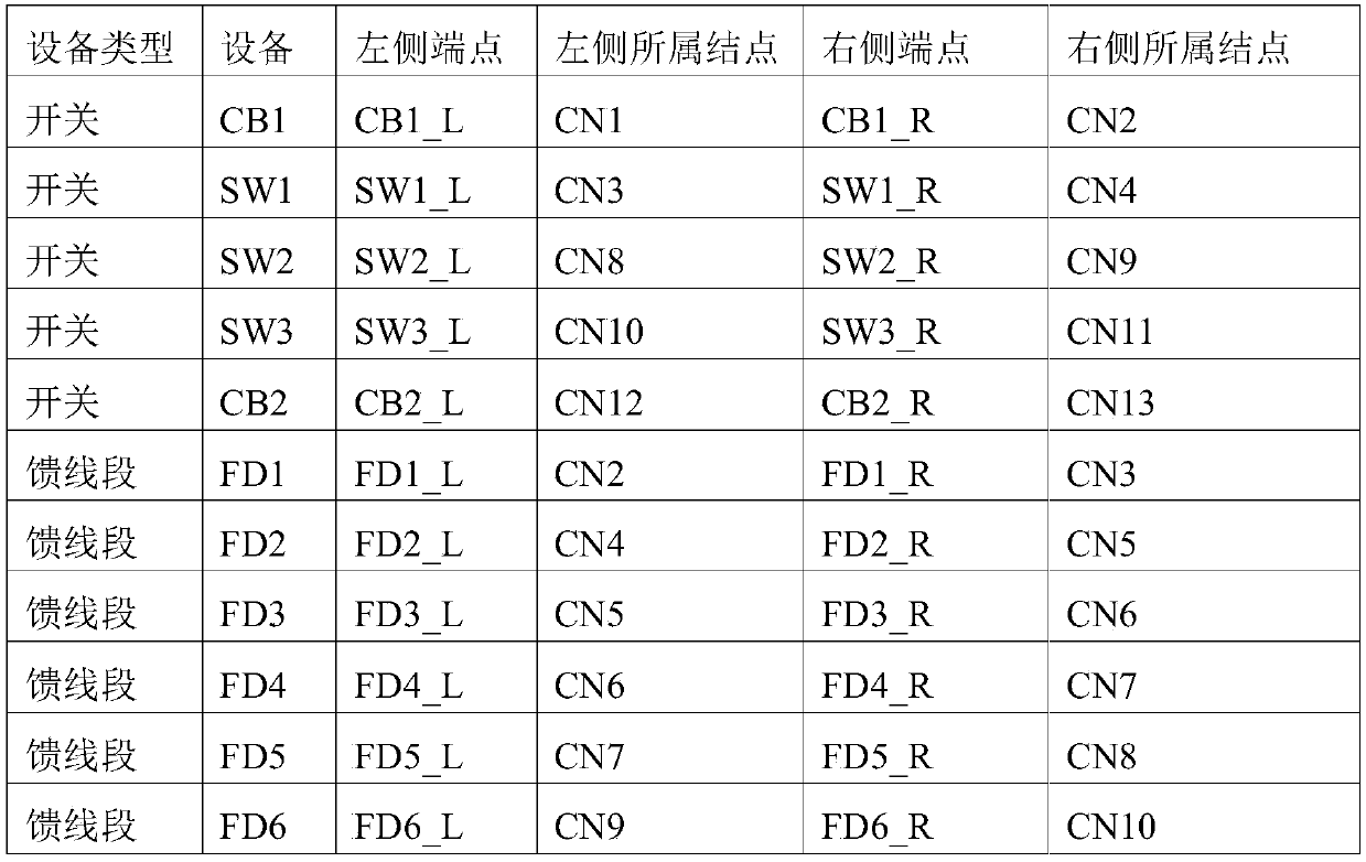 Fault locating method for overhead line of power distribution network based on fault indicator