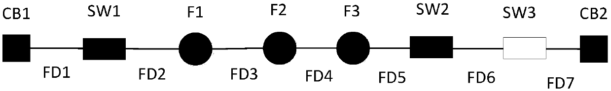 Fault locating method for overhead line of power distribution network based on fault indicator