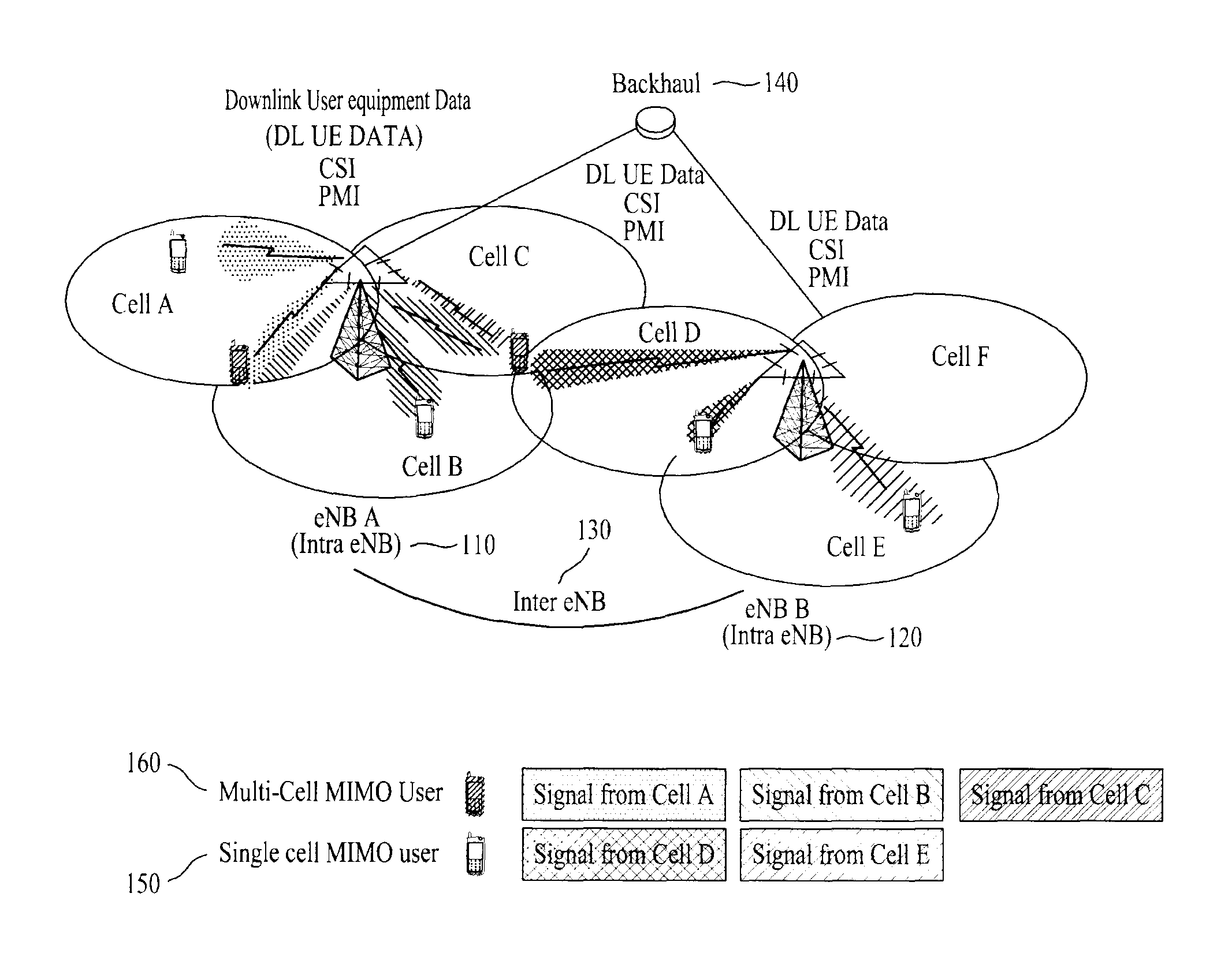 Method for transmitting coMP feedback information in wireless communication system and terminal apparatus