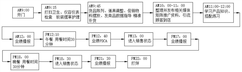 Garment physical store digital operation-on-behalf system and operation method