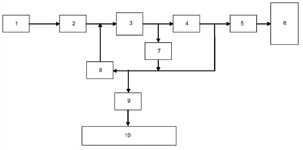 Process for fibrillating lignocellulosic material, fibres and their use