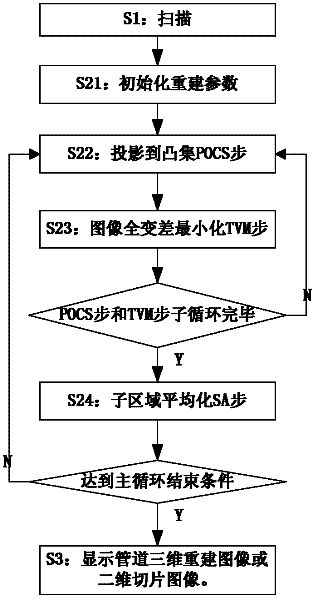 External spiral cone beam CT (computed tomography) scanning imaging method of large-size industrial long pipeline pipe wall