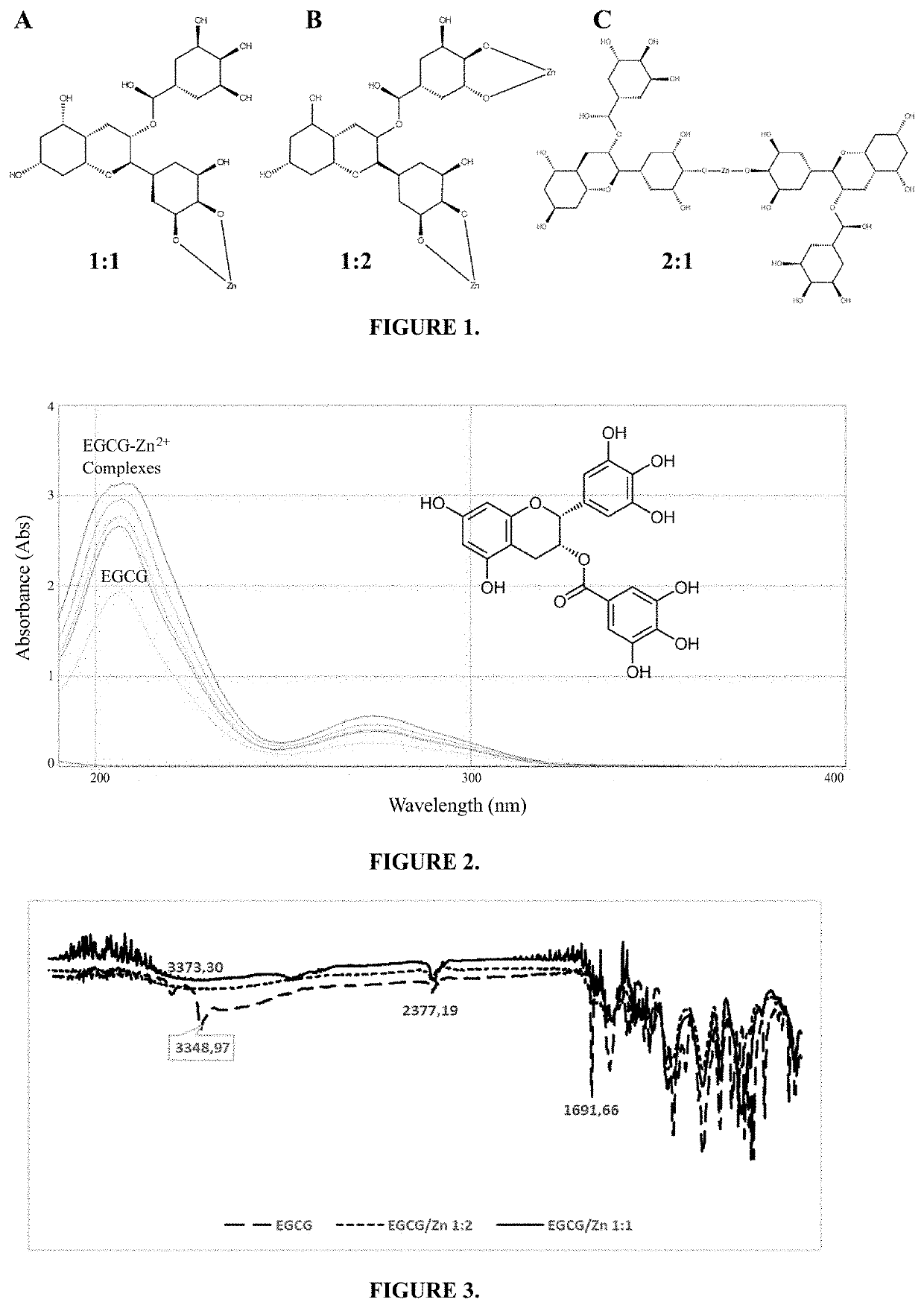 FORMULATION, USE AND METHOD FOR BROAD-SPECTRUM PROPHYLAXIS AND TREATMENT OF VIRAL INFECTIONS CAUSED BY SARS-CoV-2 AND OTHER EMERGING VIRUSES