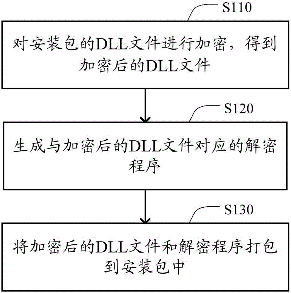 Method and device for reinforcing dynamic link library (DLL) file of installation package