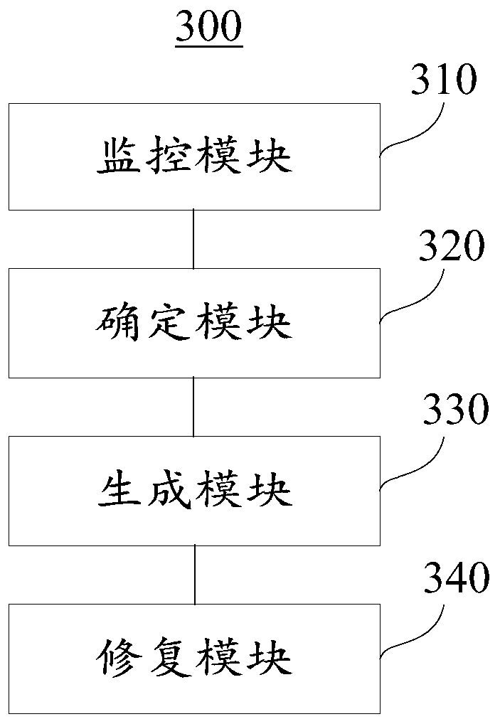 Network diagnosis processing method and device, network system and server