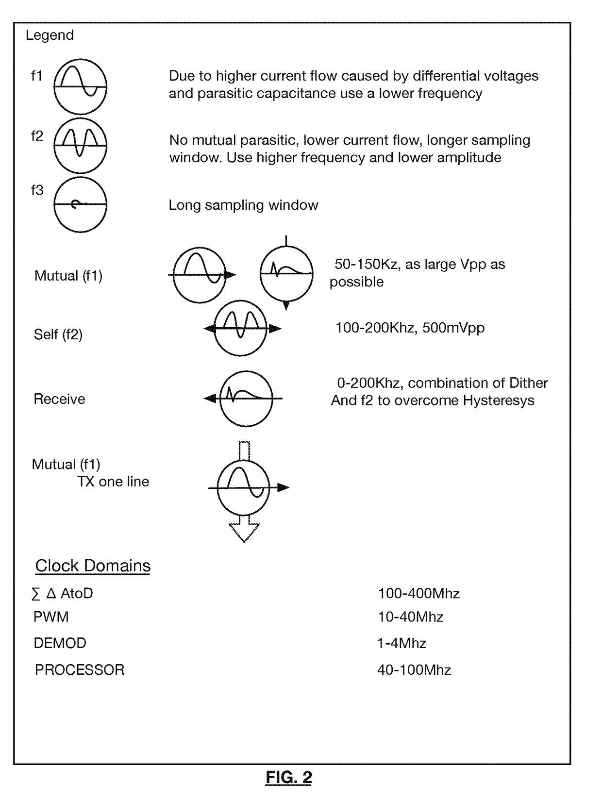 Touch sensor circuit