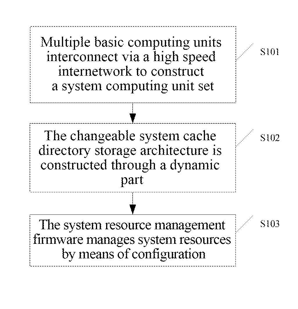 Method and system for implementing directory structure of host system