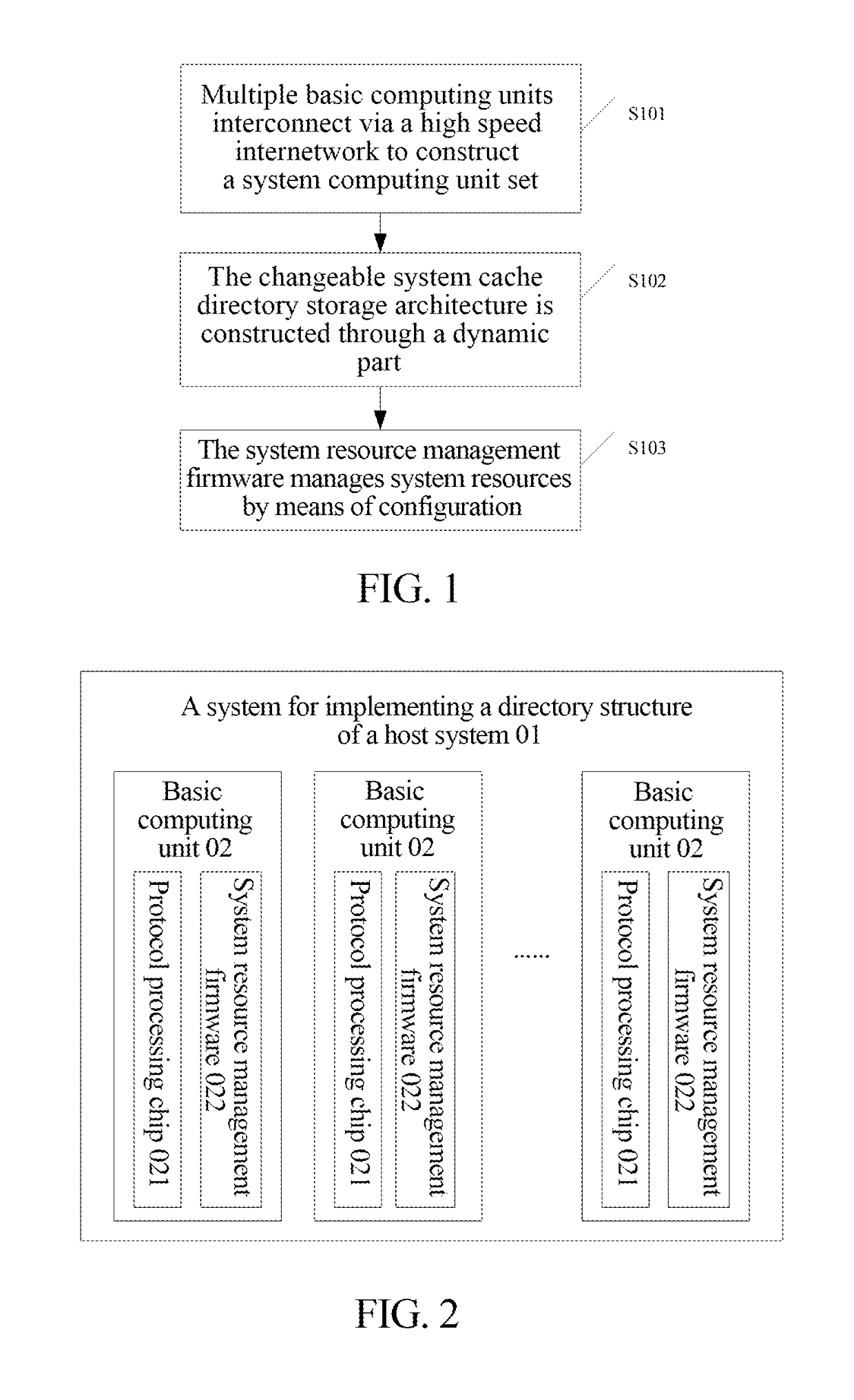 Method and system for implementing directory structure of host system