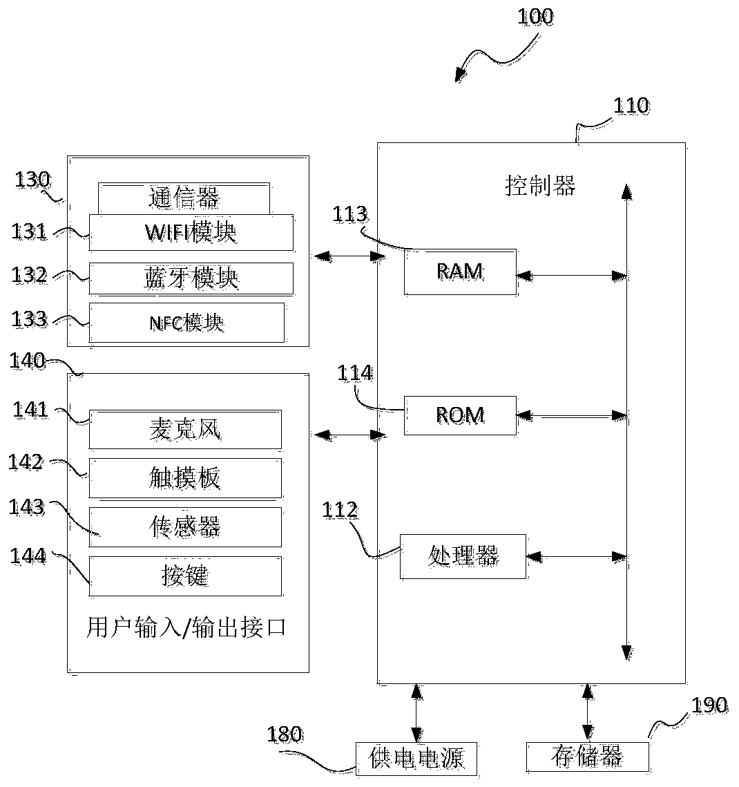 Display equipment, communication method and storage medium