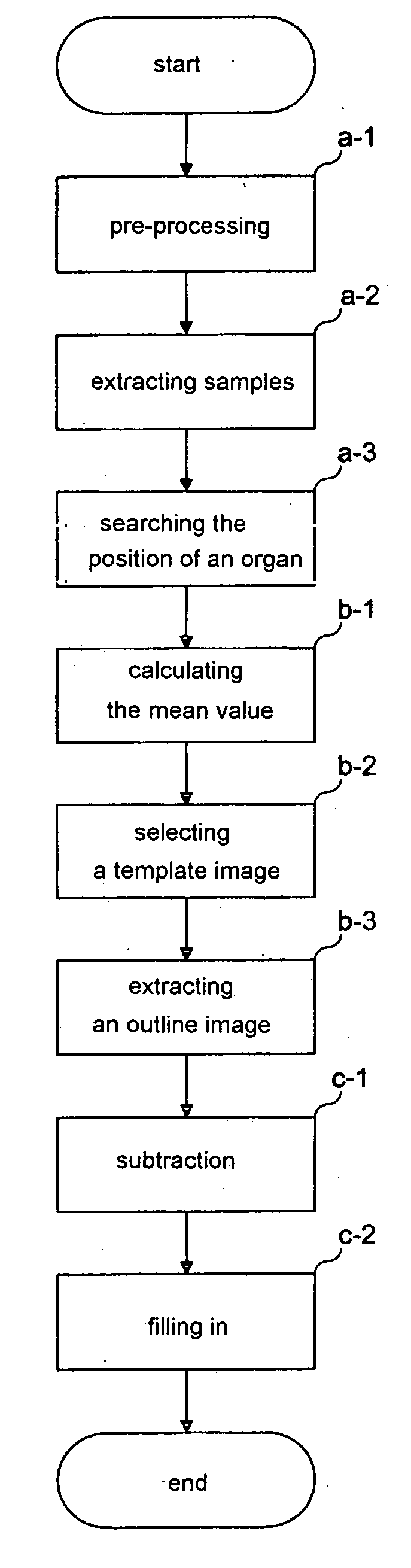 Method and apparatus for a medical image processing system