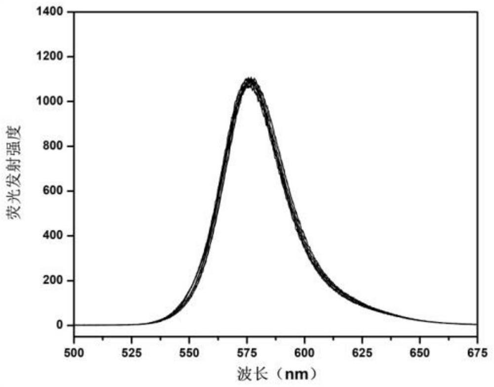Fluorescence detection method for copper ions