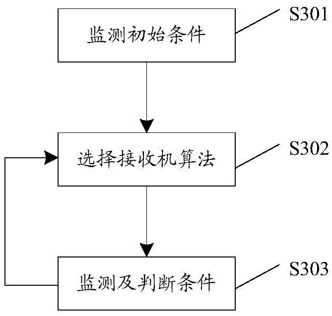 Interference elimination method and apparatus