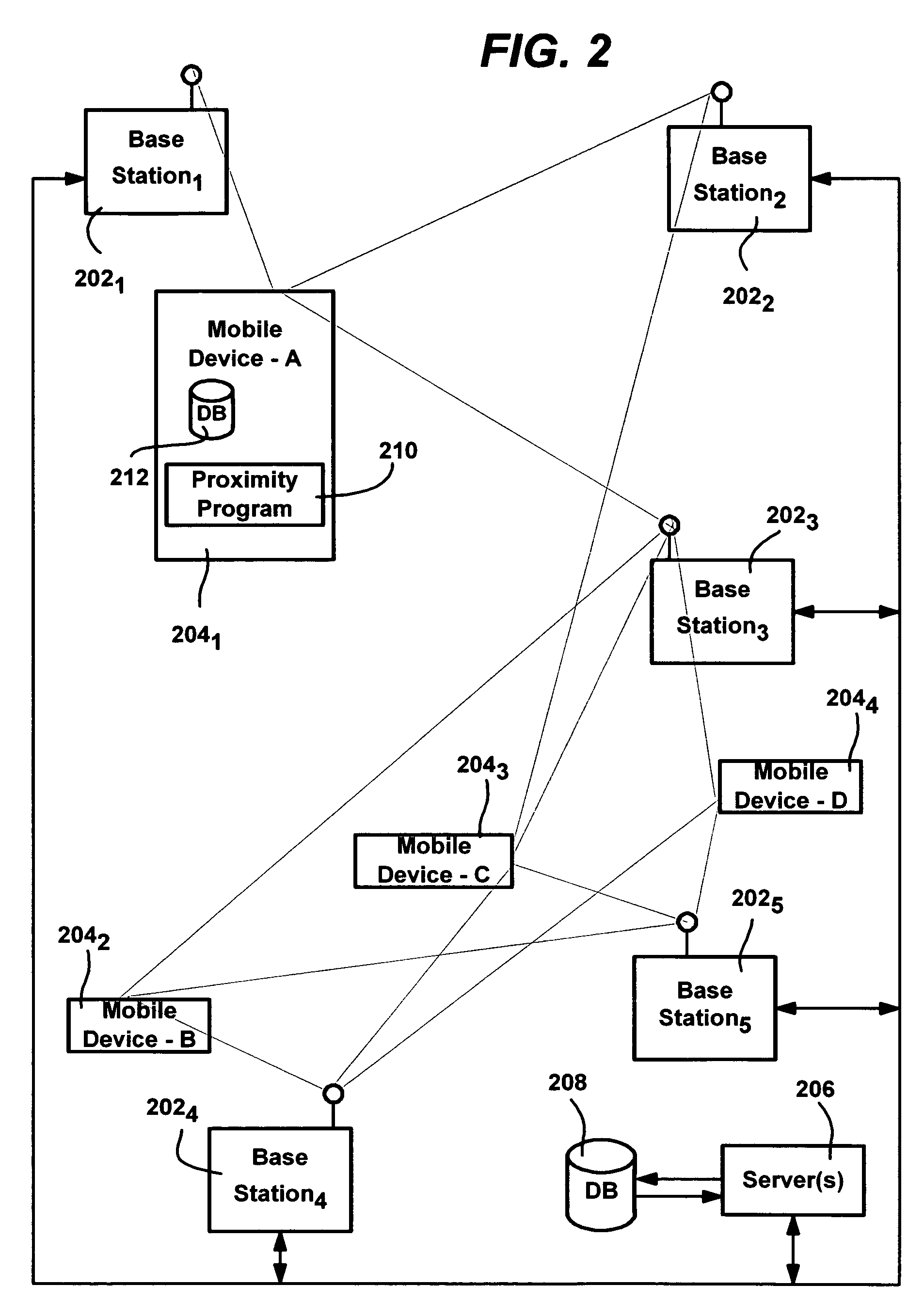 Proximity detection using wireless signal strengths