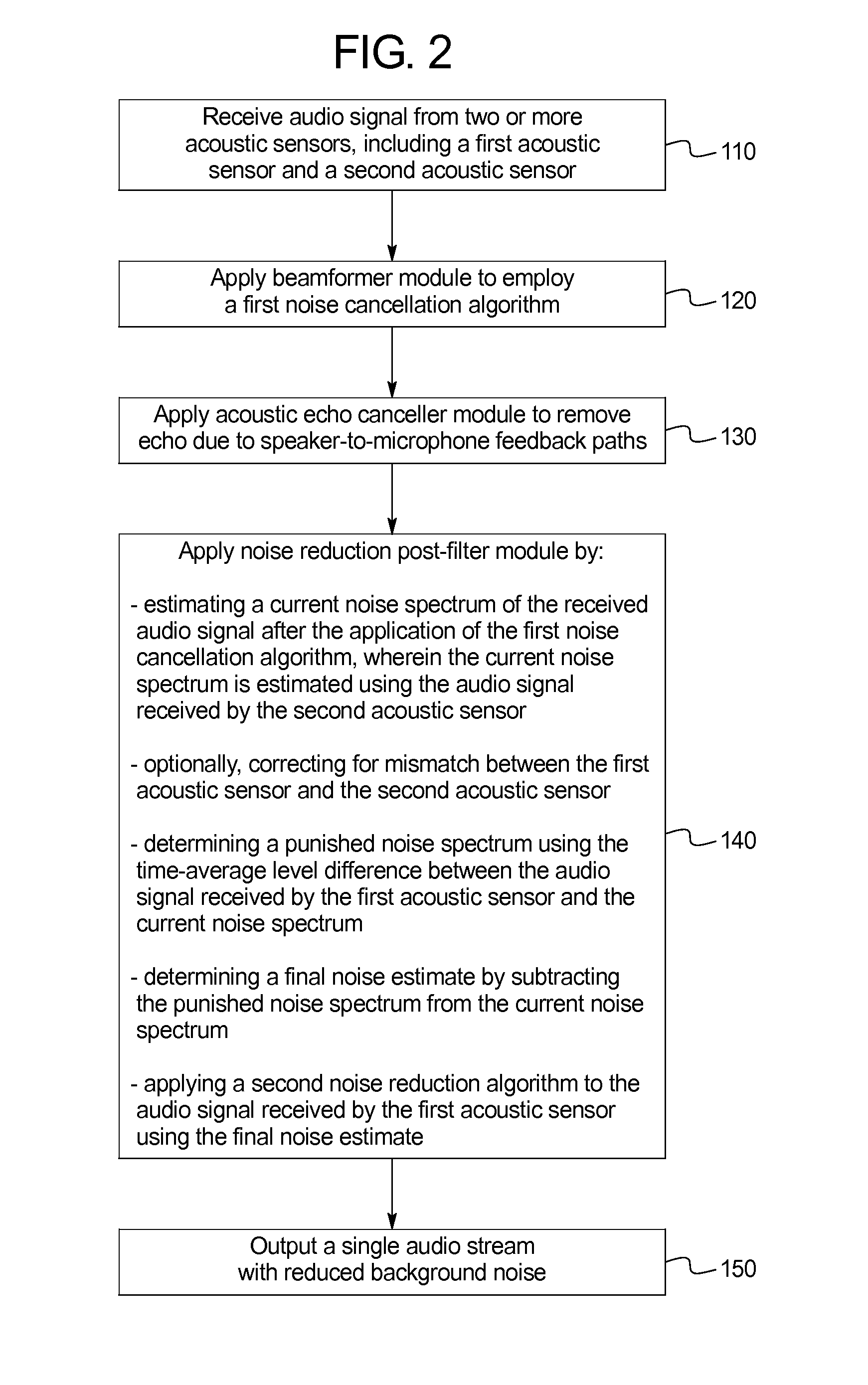 Multi-microphone noise reduction using enhanced reference noise signal