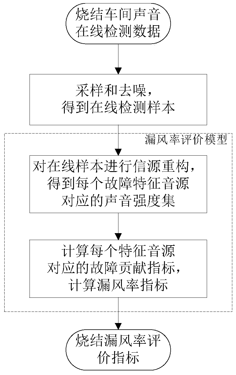 Method and system for air volume control of sintering machine based on sound source characteristics