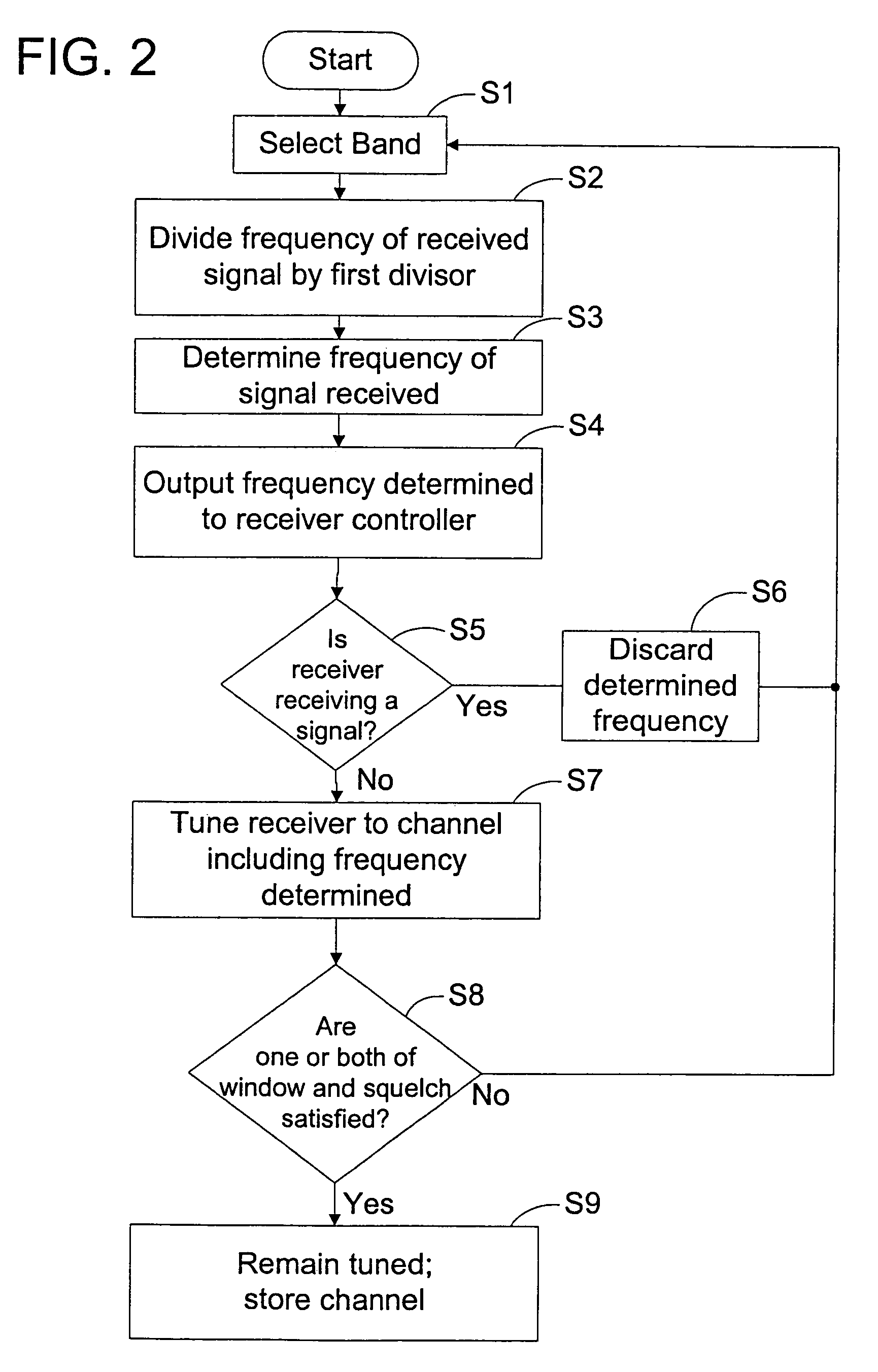 Signal detecting frequency counter