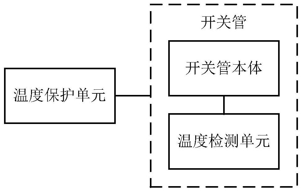 Temperature protection device of switching tube and electrical equipment