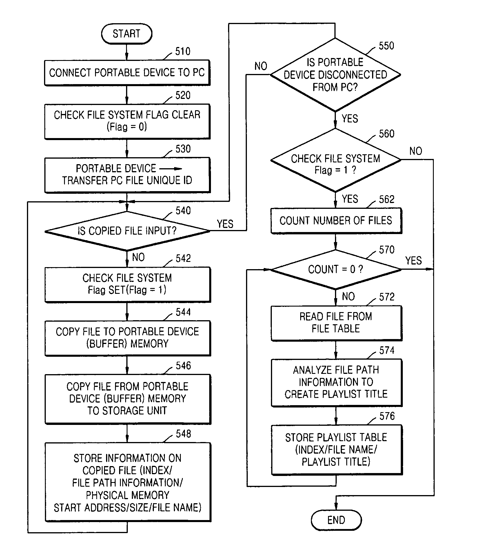 Method and apparatus to manage files for a portable device
