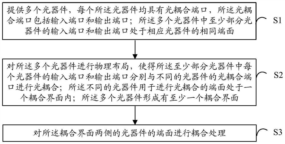 Packaging method and packaging structure thereof