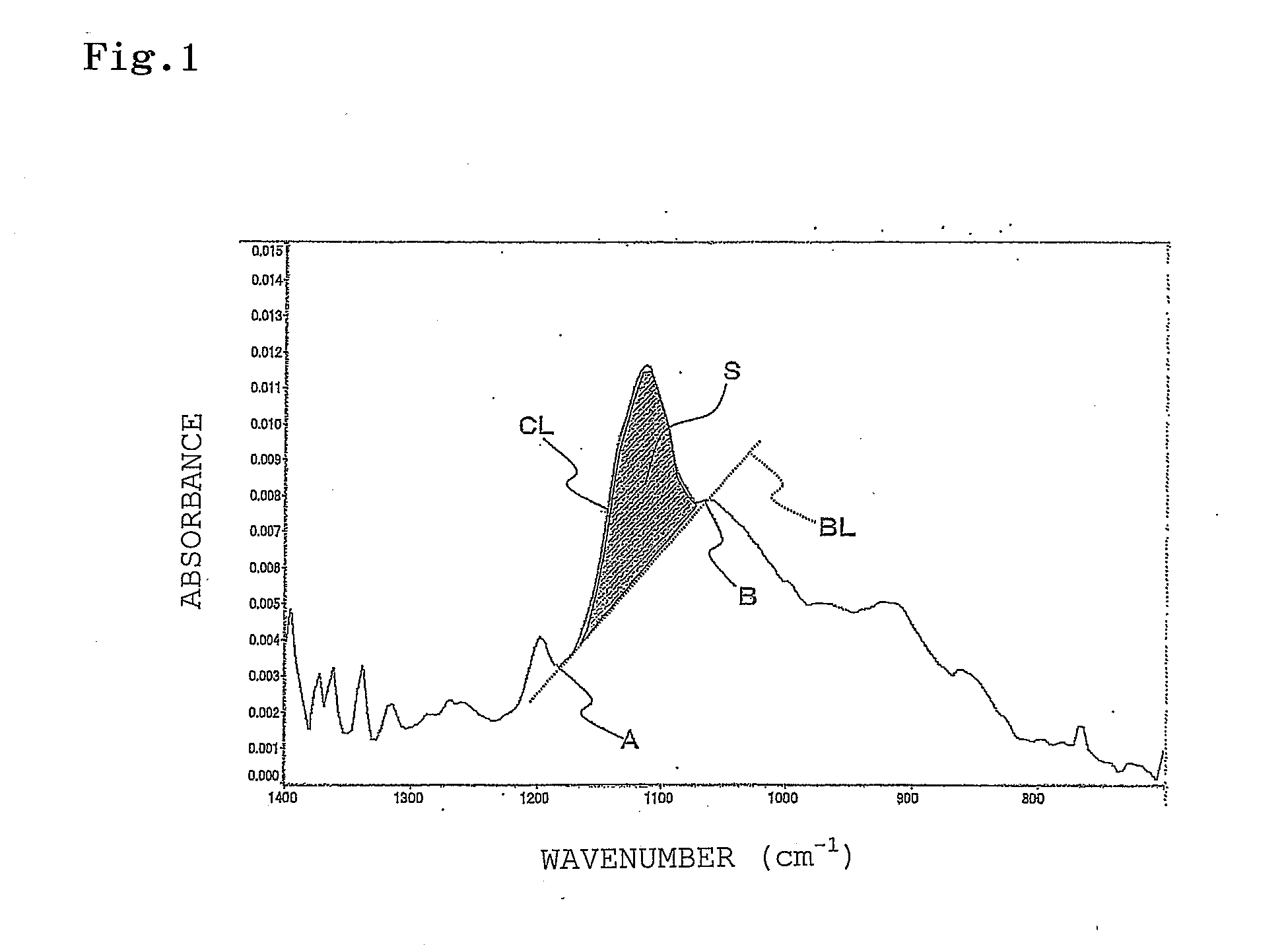 Method for forming a laminate