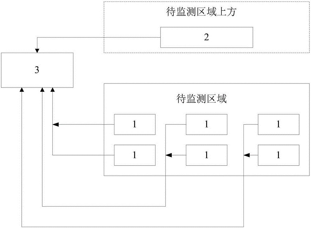 Regional particulate matter stereoscopic monitoring system and method