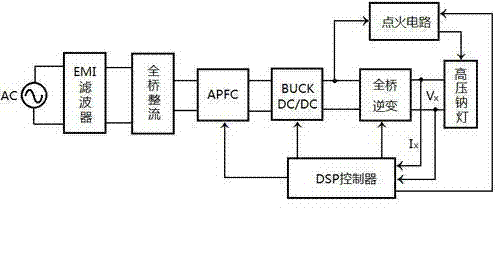 Method for solving problem of high-frequency driving acoustic resonance of high voltage sodium lamp