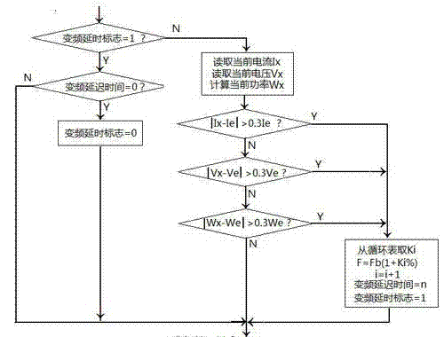 Method for solving problem of high-frequency driving acoustic resonance of high voltage sodium lamp