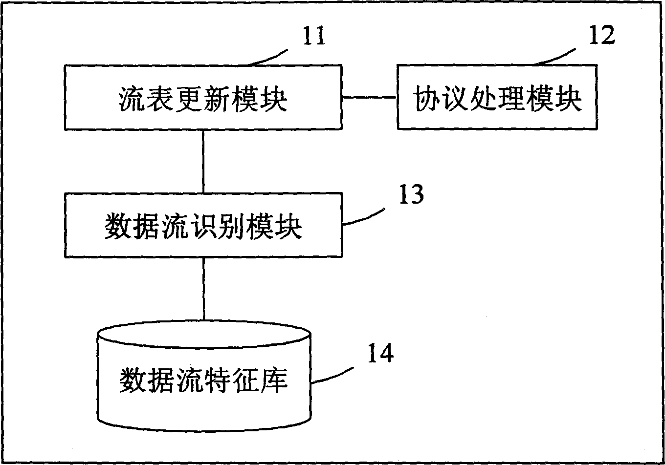 Network data flow recognizing system and method