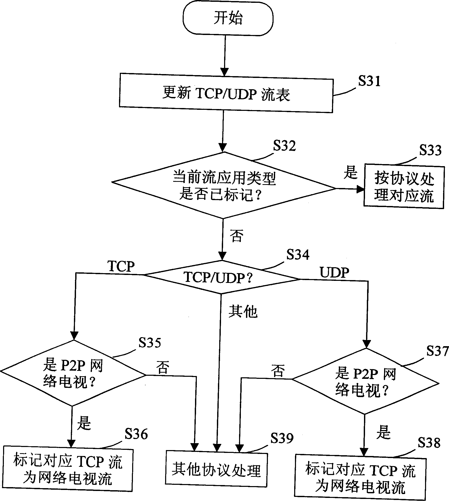 Network data flow recognizing system and method