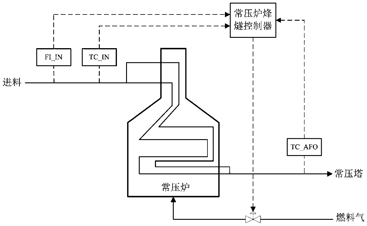 A kind of control method of atmospheric furnace beacon