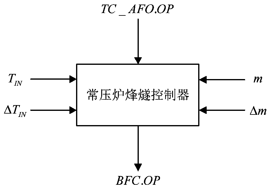 A kind of control method of atmospheric furnace beacon