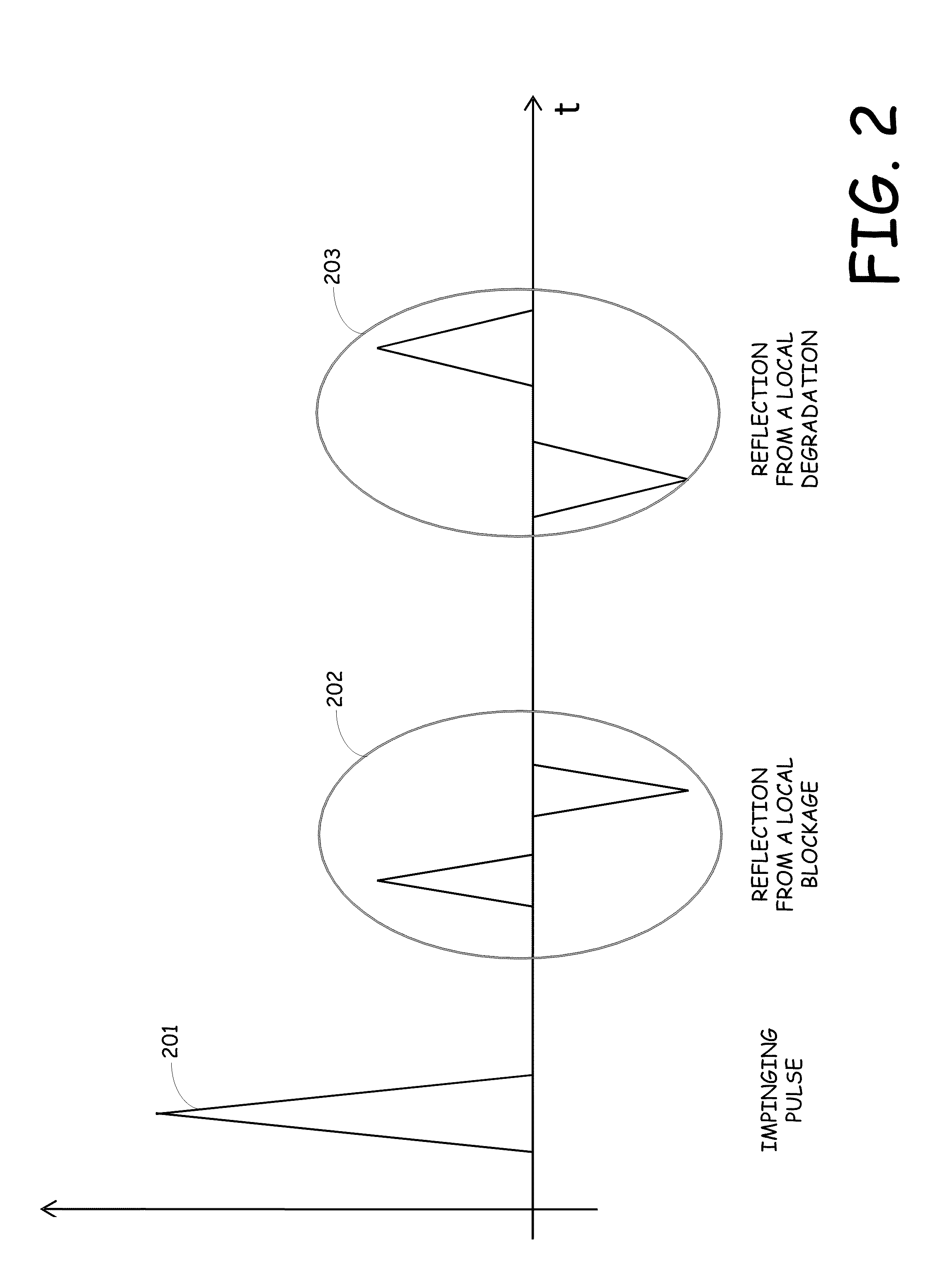 Method and system for improving mls-based measurements