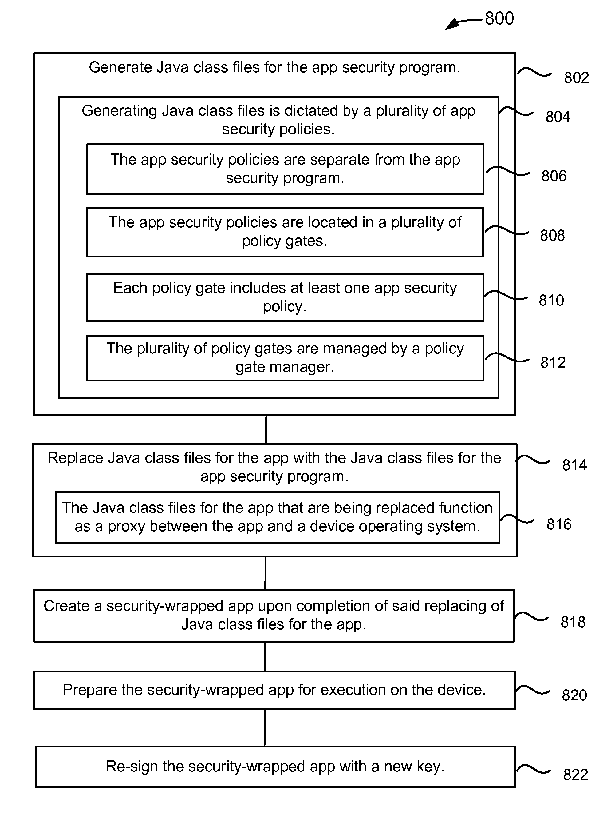 Securing and managing apps on a device using policy gates