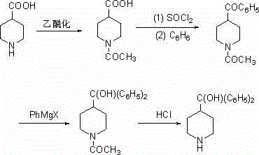 Method for synthesis of alpha,alpha-diphenyl-4-piperidine methanol