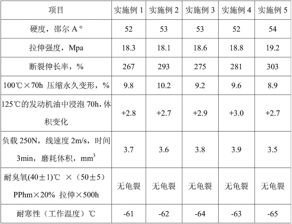 Low-temperature-resistant anti-cracking cable rubber material