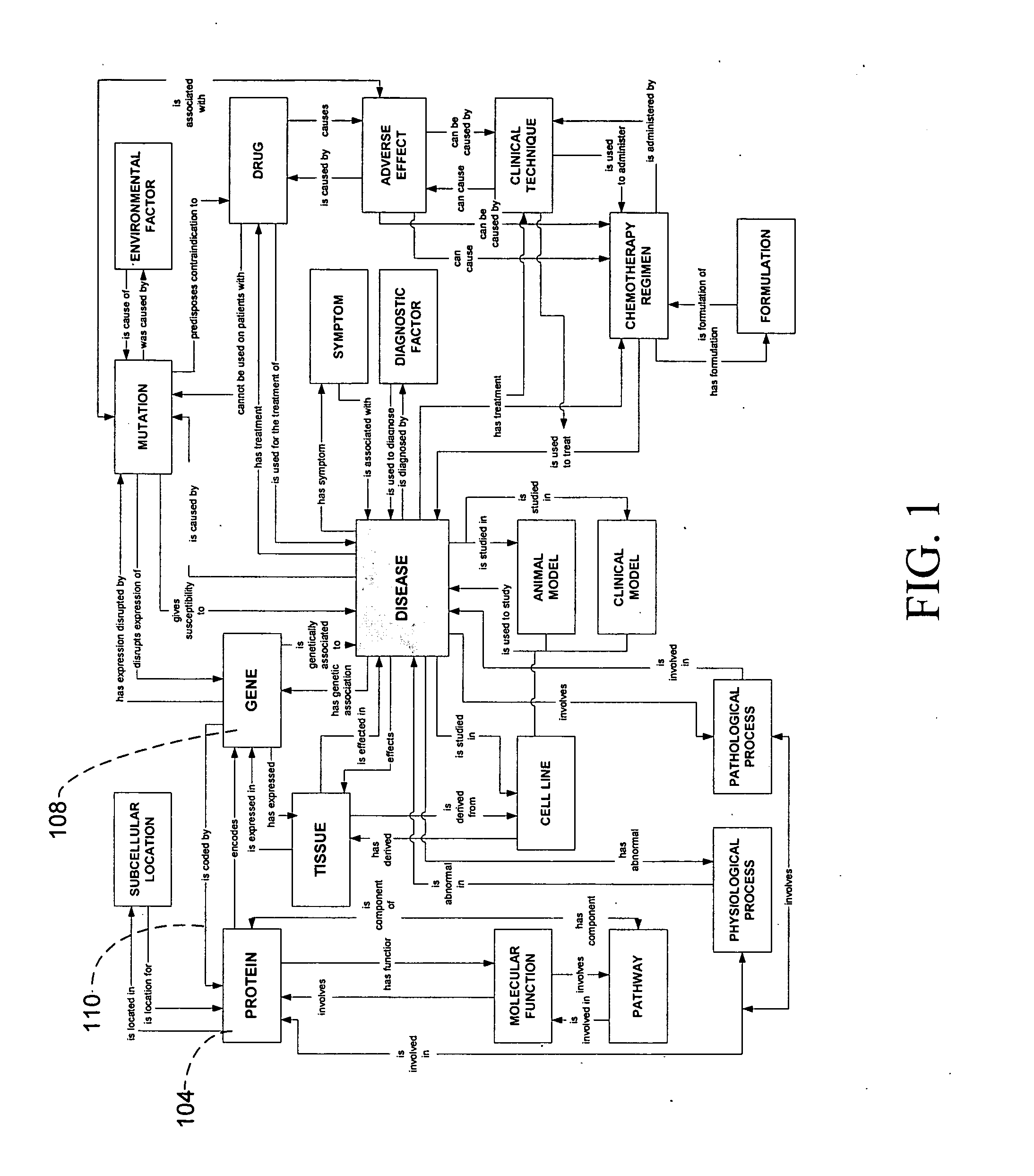 System and method for creating, editing, and utilizing one or more rules for multi-relational ontology creation and maintenance