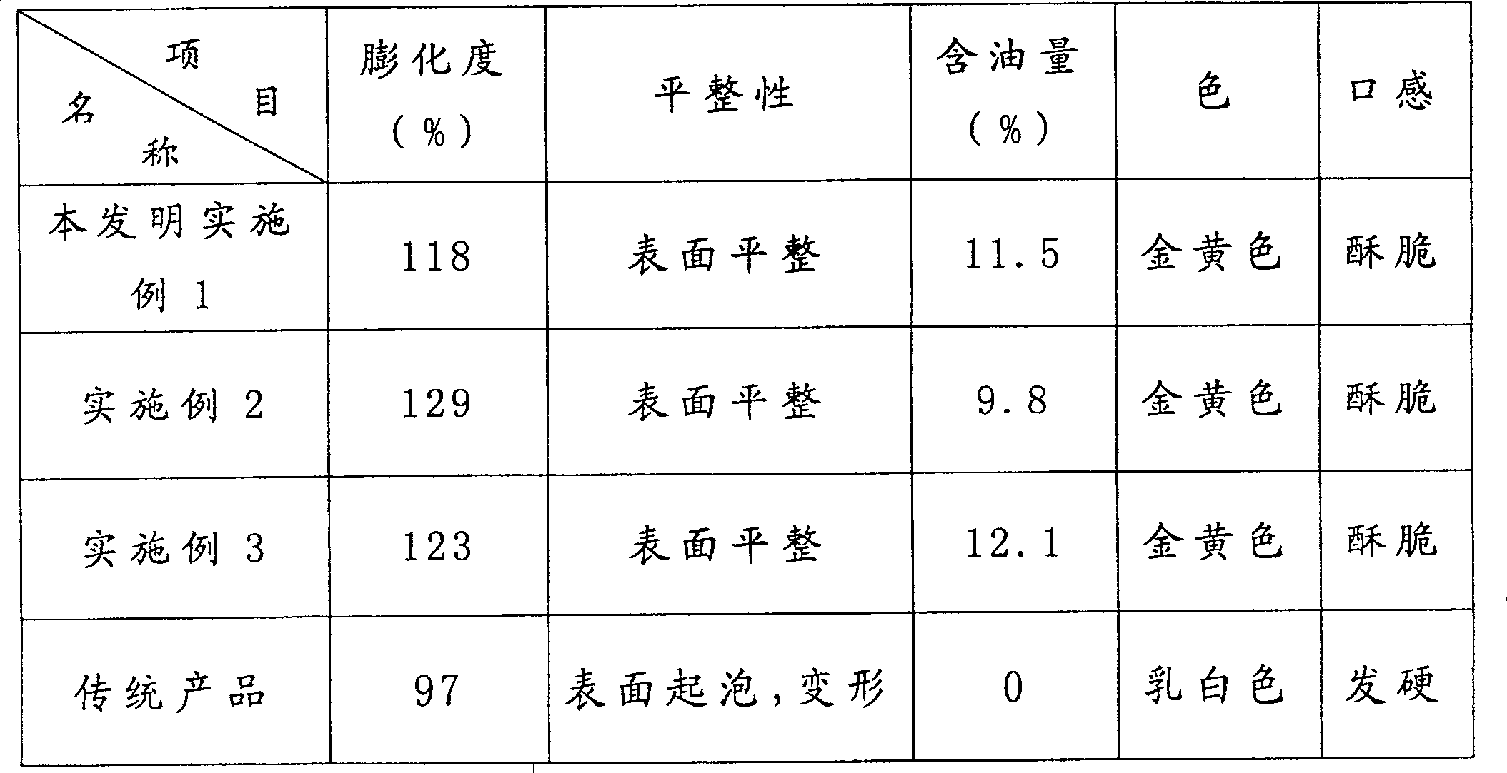 Potato crisp utilizing micro wave processing and its processing method