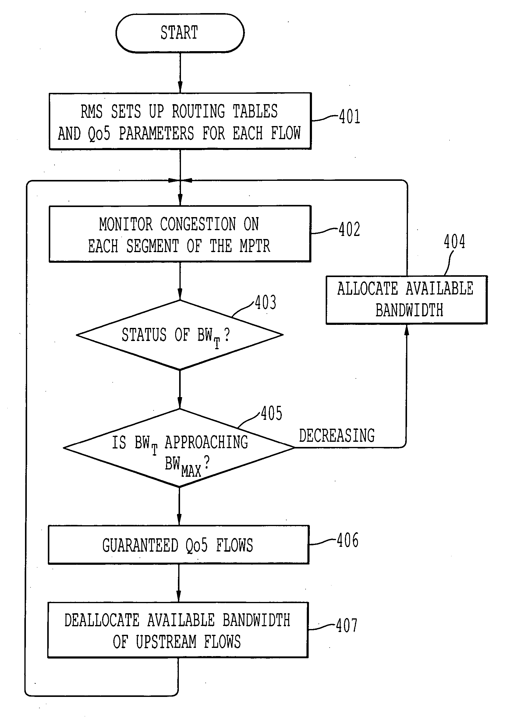 Per-flow rate control for an asynchronous metro packet transport ring