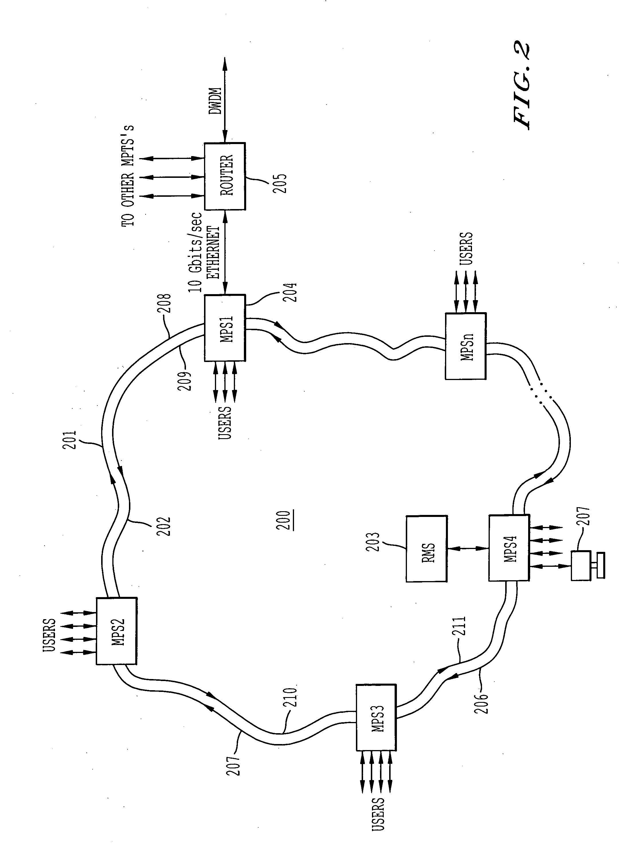Per-flow rate control for an asynchronous metro packet transport ring