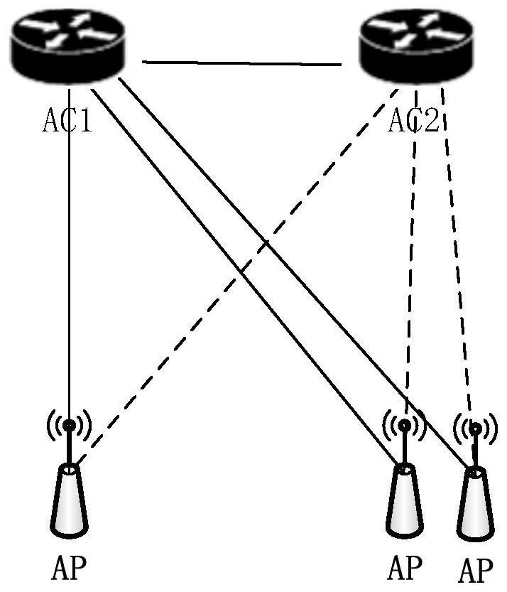 A load balancing method, AC and system
